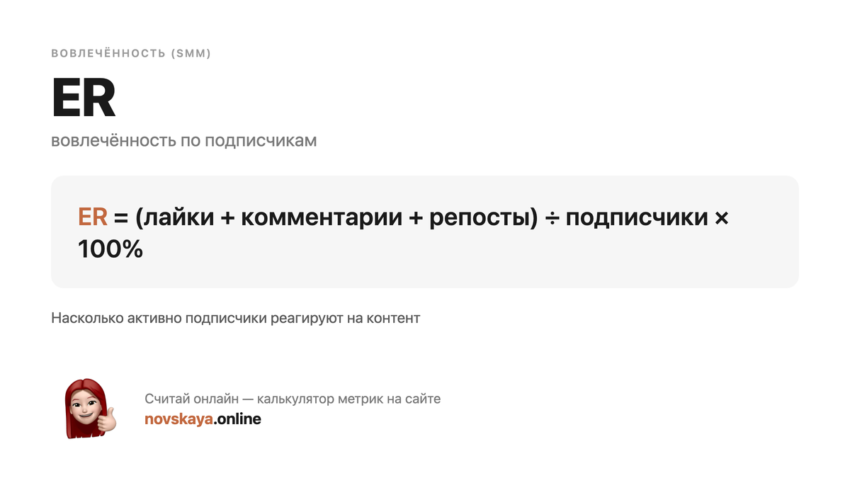 Формула ER (вовлечённость по подписчикам) — маркетинговая метрика, калькулятор на novskaya.online ER формула: (лайки + комментарии + репосты) ÷ подписчики × 100% — как посчитать вовлечённость по подписчикам. Калькулятор метрик на novskaya.online